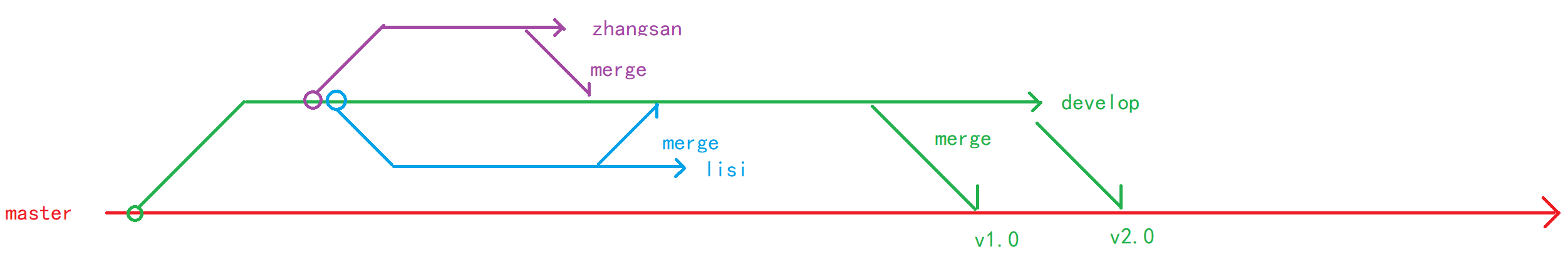 64 - Git - 图14
