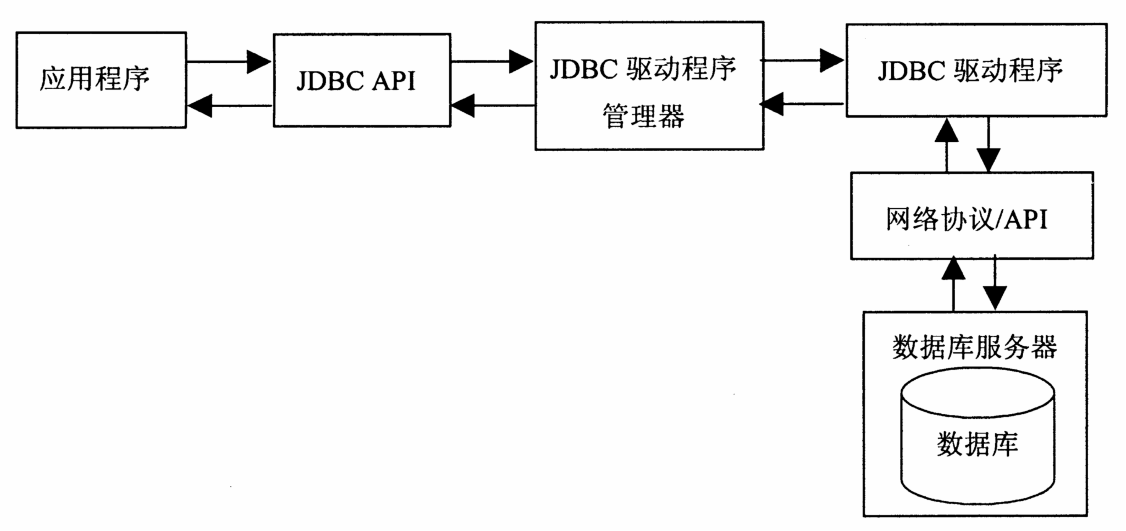 30 - JDBC - 01 - 图1