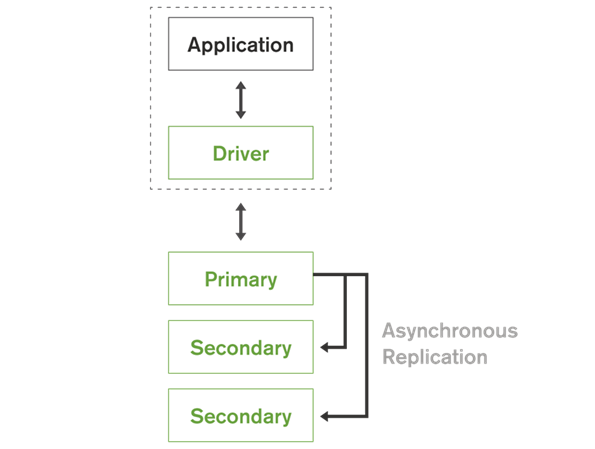 89 - Mongodb - 01 - 安装、命令行语法 - 图5