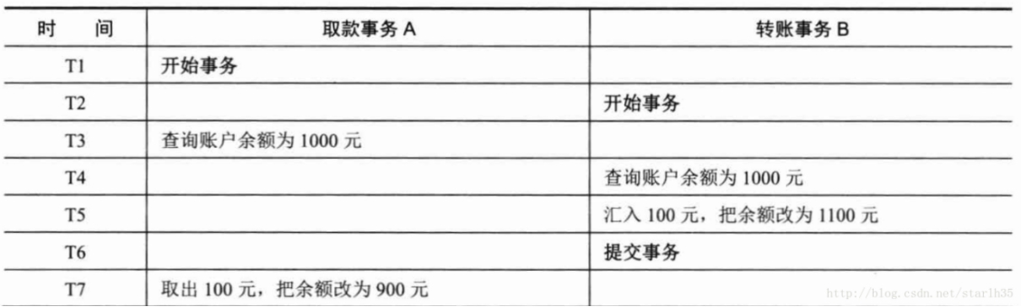 48 - Spring - 03 - 事务、注解开发 - 图4