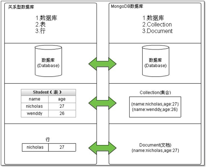 89 - Mongodb - 01 - 安装、命令行语法 - 图3