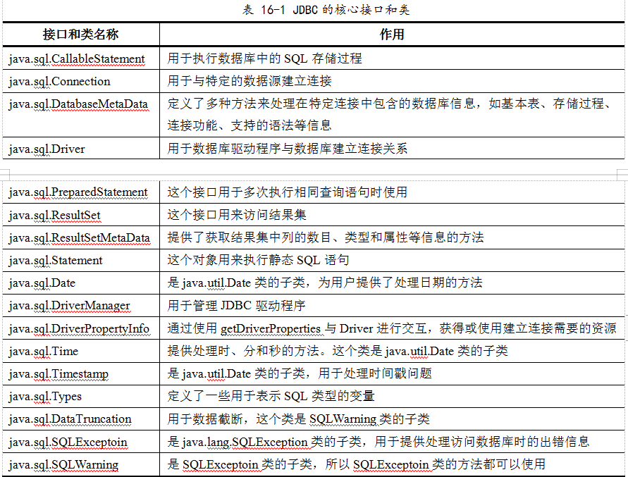 30 - JDBC - 01 - 图2