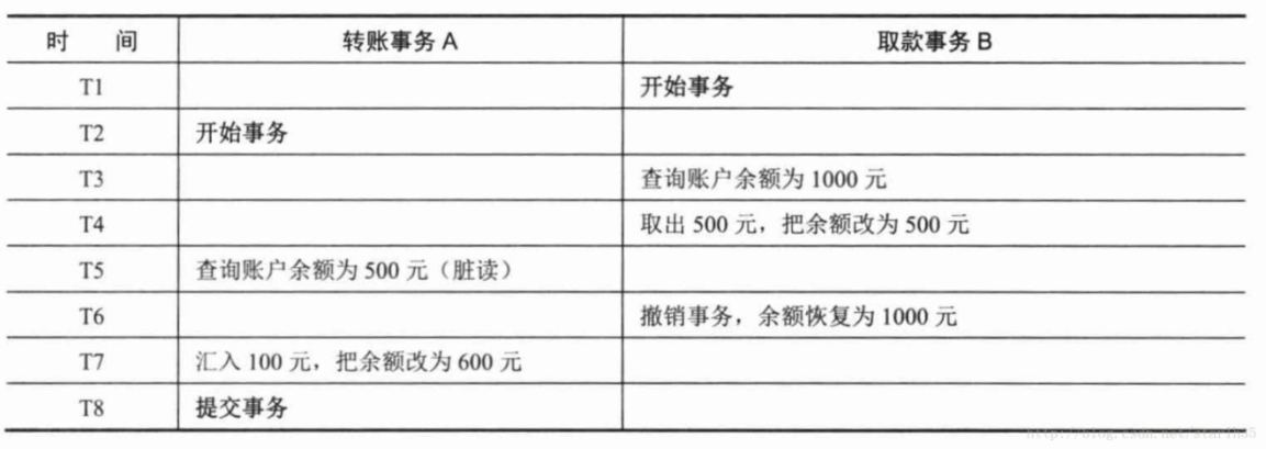48 - Spring - 03 - 事务、注解开发 - 图2