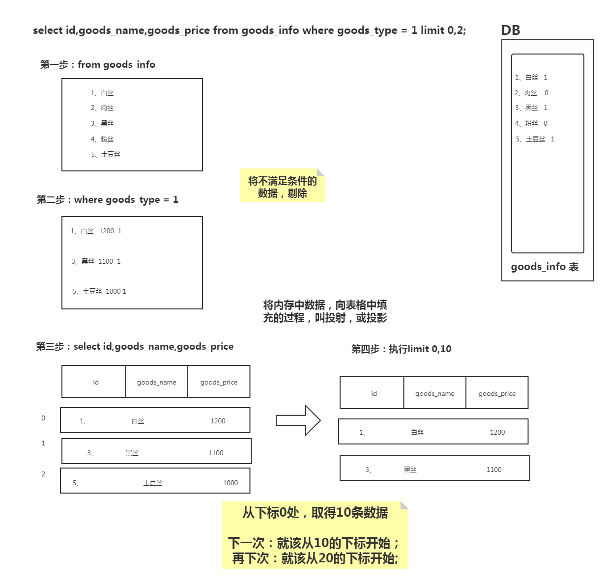 26 - Mysql(DML、DQL、日期函数、字符串函数) - 图6