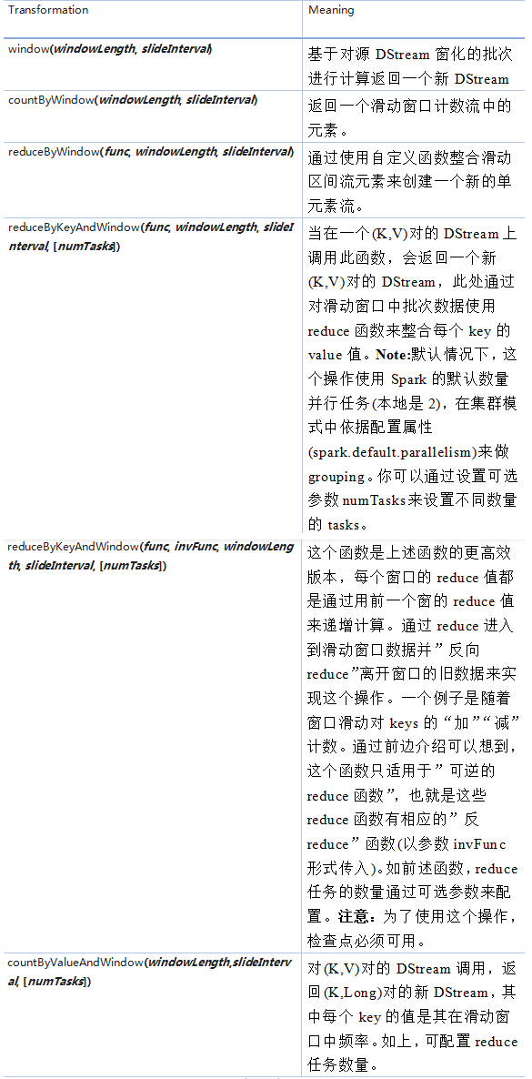4. Streaming 应用解析 - 图21