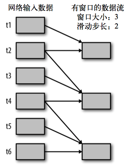 4. Streaming 应用解析 - 图20