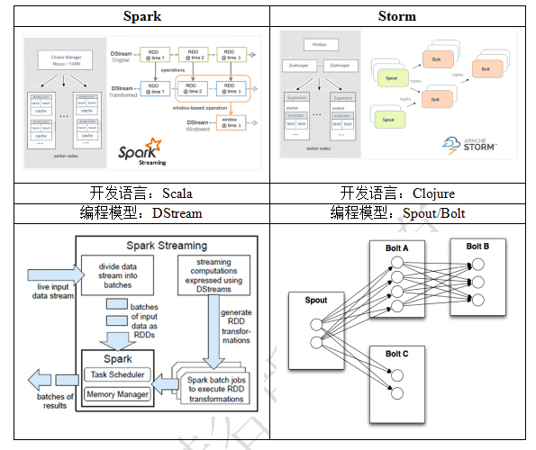 4. Streaming 应用解析 - 图3