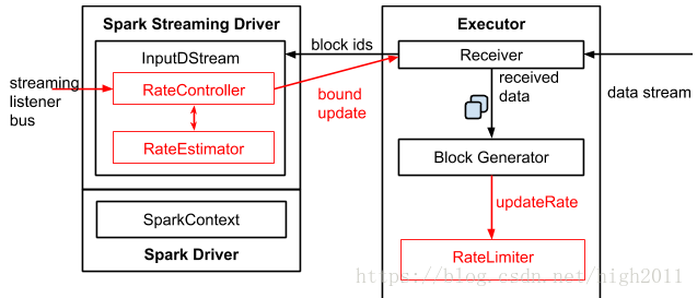 4. Streaming 应用解析 - 图27
