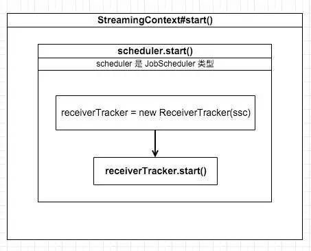 4. Streaming 应用解析 - 图38