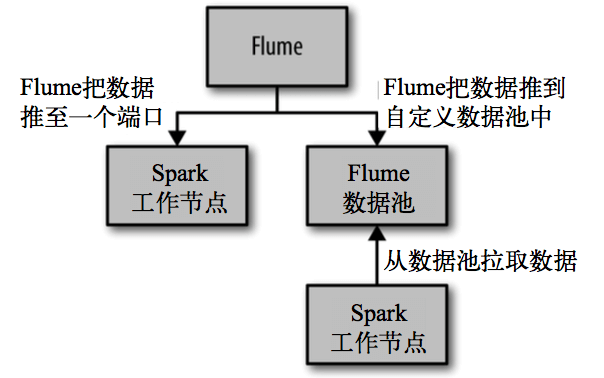 4. Streaming 应用解析 - 图14