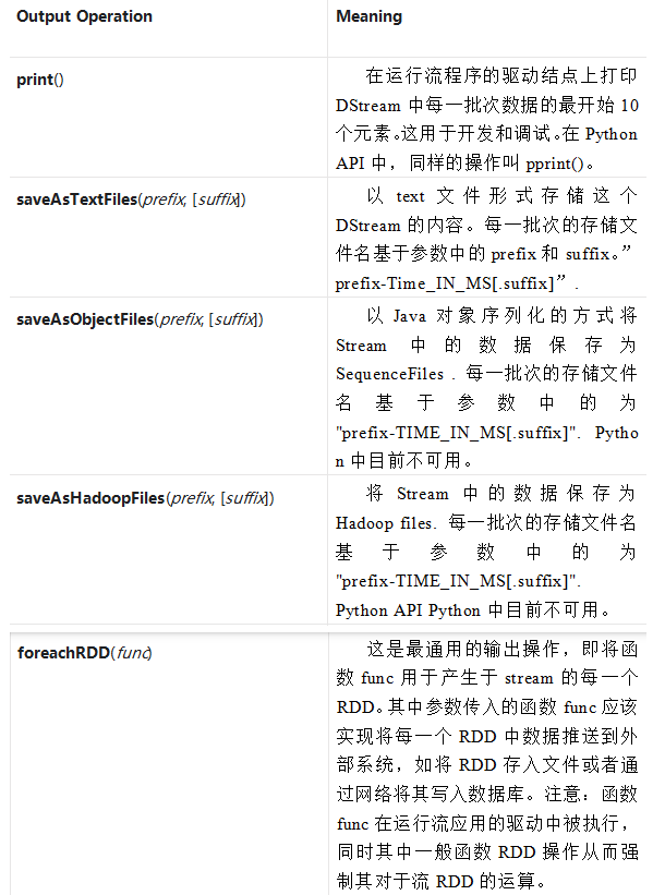 4. Streaming 应用解析 - 图23