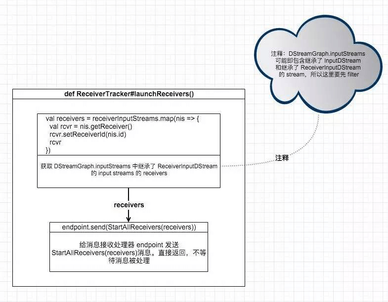 4. Streaming 应用解析 - 图40