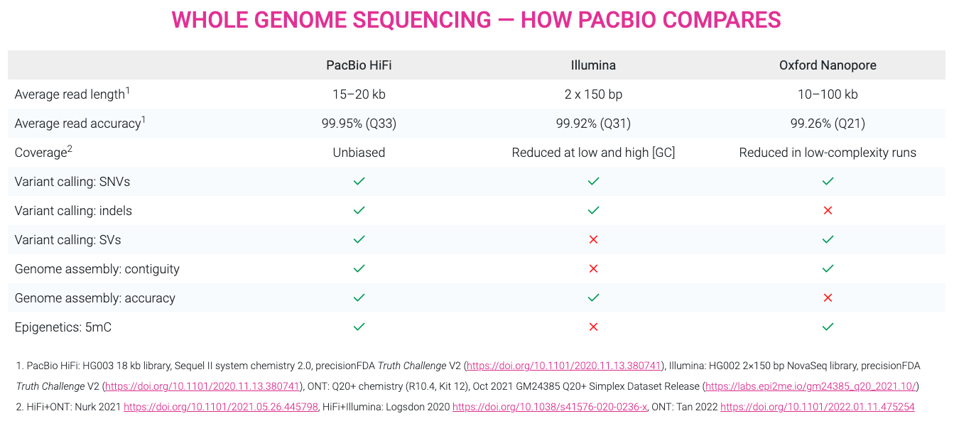 三代测序技术（一）：PacBio - 图2