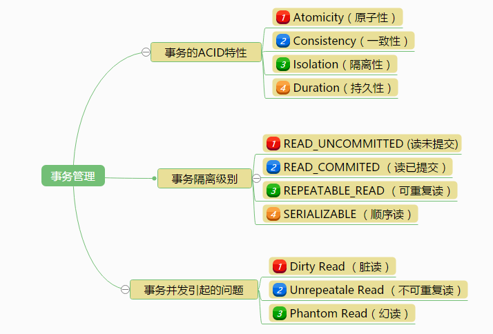 事务管理.png