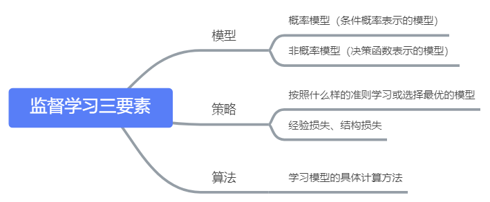 统计学习方法 | 笔记 - 图19