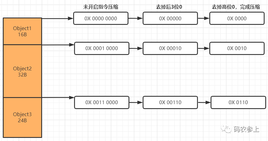 图文详解Java对象内存布局 - 图13
