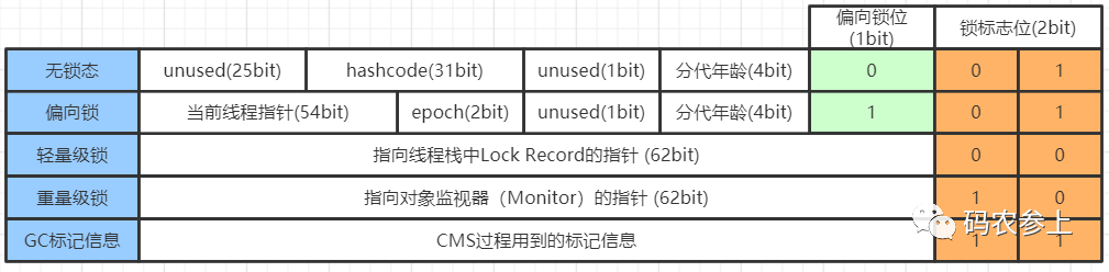 图文详解Java对象内存布局 - 图5