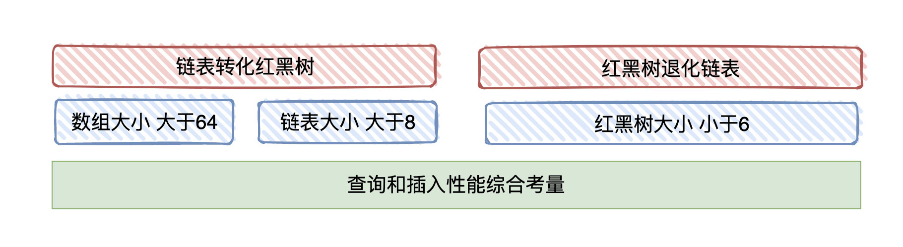 Map - 图2