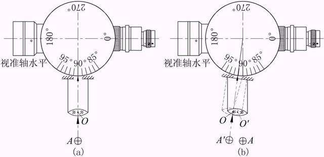 3.8.9 垂直角采集方法 - 图1