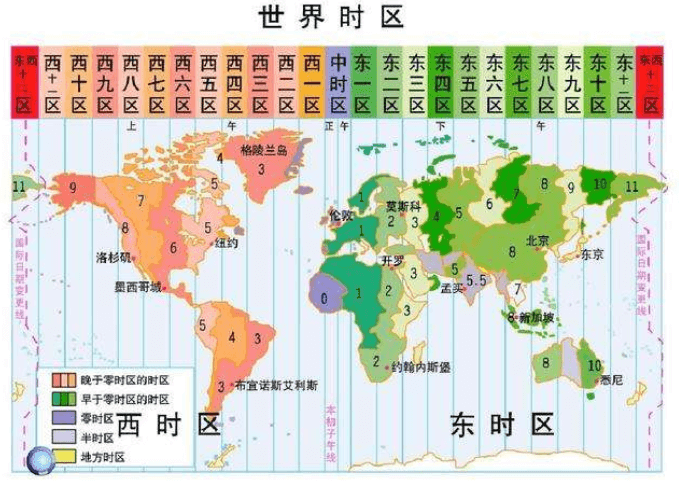 3.1.7 协调时 - 图1