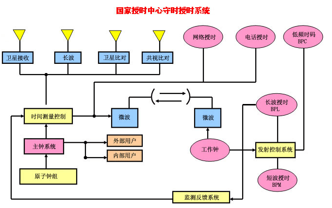 3.1.3 时间基准 - 图1