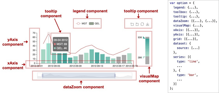 ECharts —— 百度 - 图2