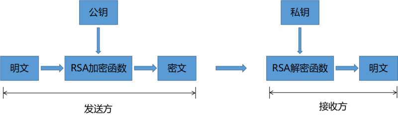 前端加密 - 图2