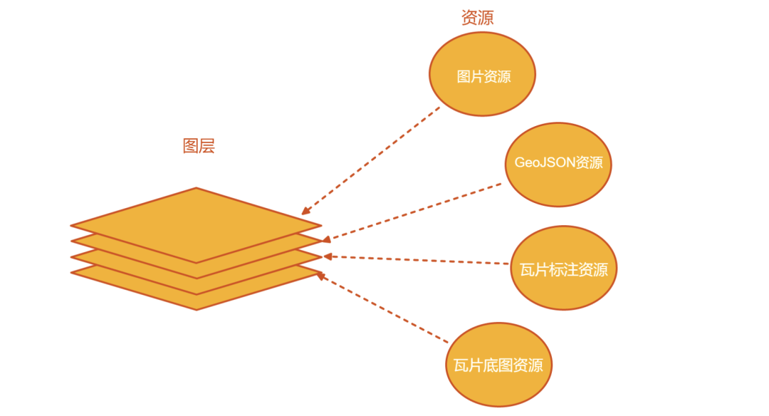 大屏地图：从瓦片到引擎，到手把手实战 - 图2
