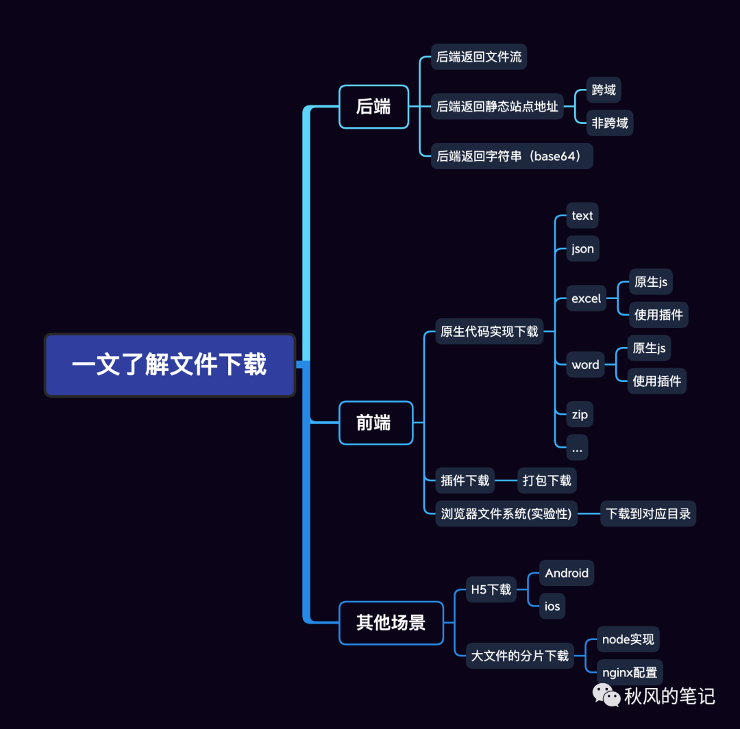 文件下载 - 图1