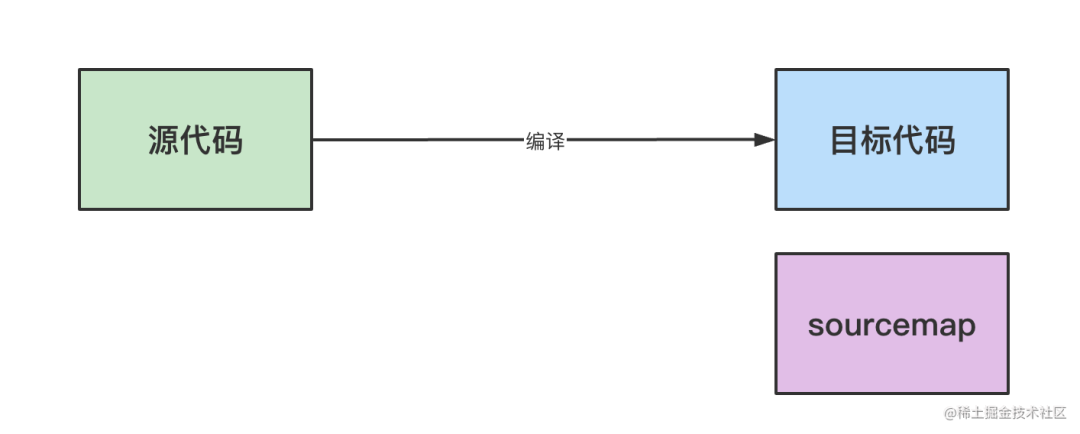 调试 Element UI 源码的 - 图12