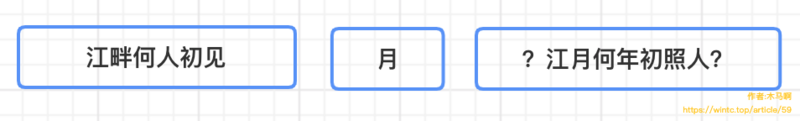 关键词高亮：HTML字符串中匹配跨标签关键词 - 图2