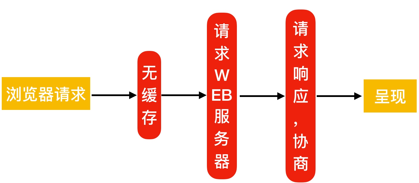 14.Nginx性能优化实践 - 图2