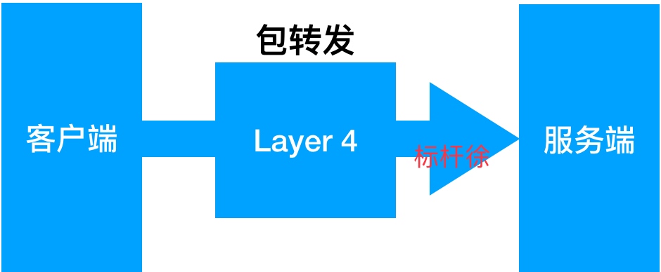 07.Nginx七层负载均衡 - 图3