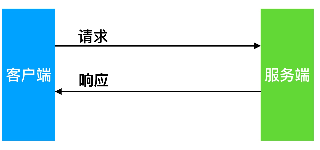 05.Nginx反向代理服务 - 图2