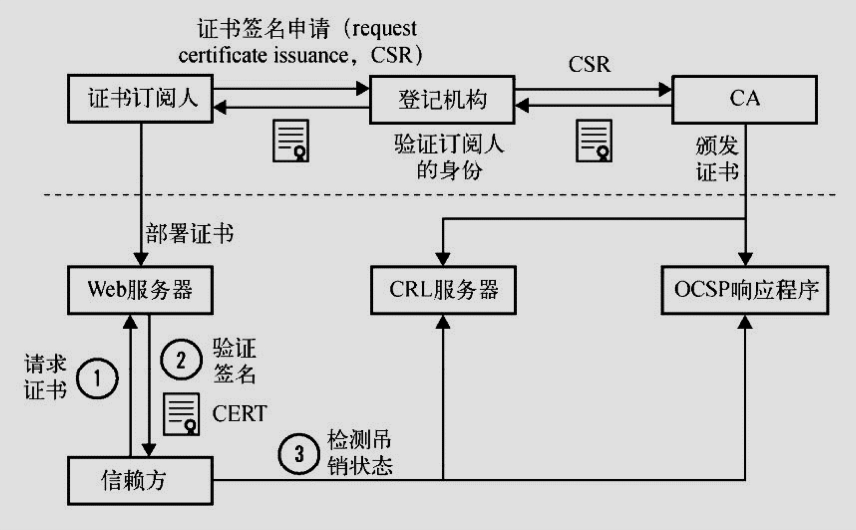 11.Nginx HTTPS 实践 - 图2