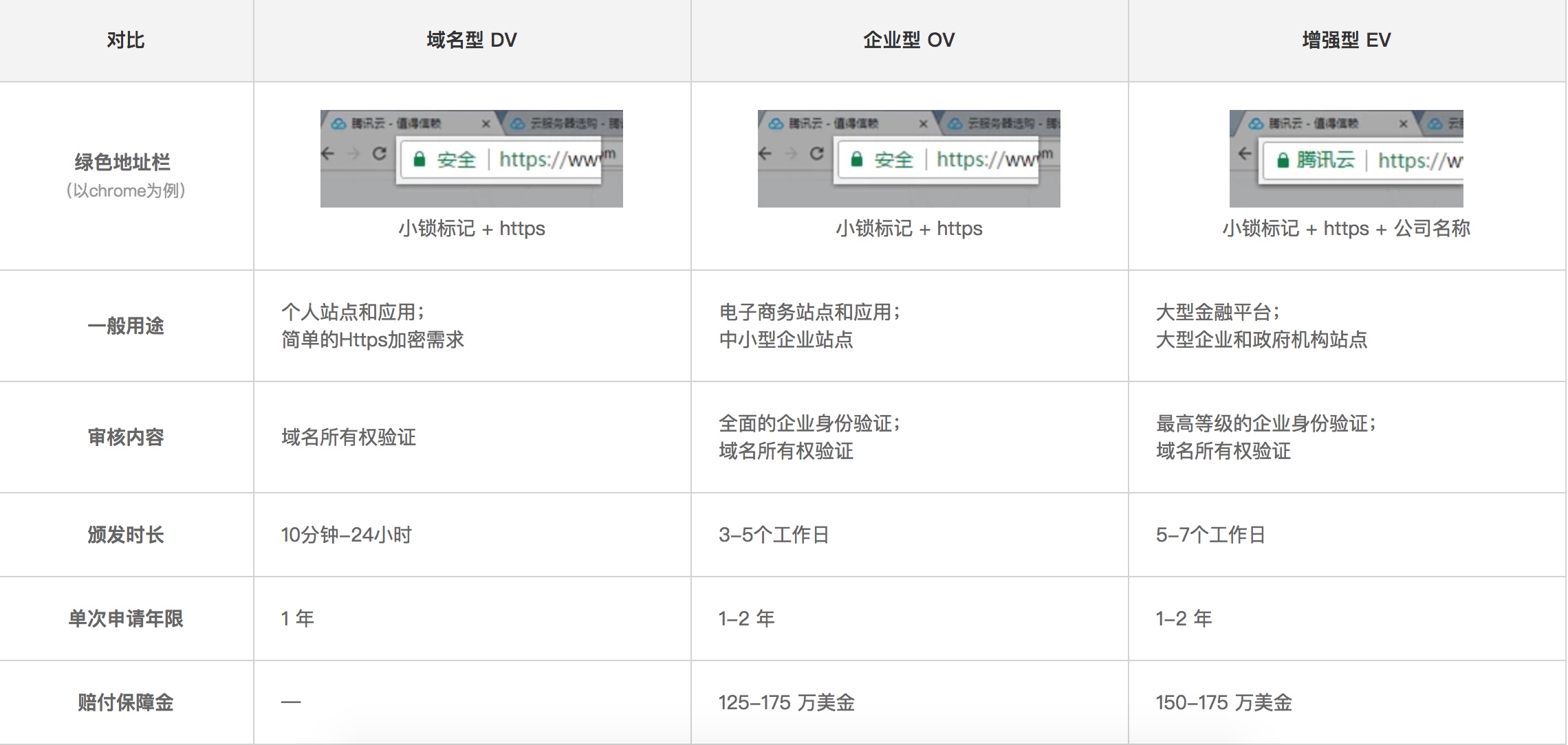 11.Nginx HTTPS 实践 - 图3