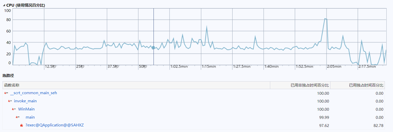 KSvgEditor performance test report - 图3