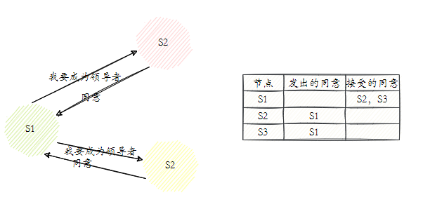 Redis夺命52问 - 图27