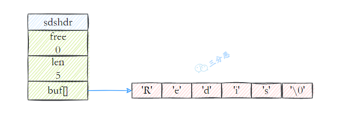 Redis夺命52问 - 图82