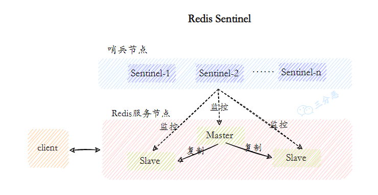 Redis夺命52问 - 图22