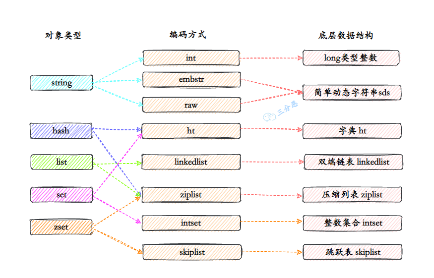 Redis夺命52问 - 图74