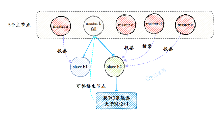Redis夺命52问 - 图40