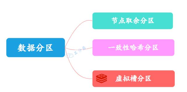 Redis夺命52问 - 图30