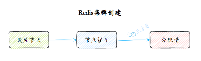 Redis夺命52问 - 图34