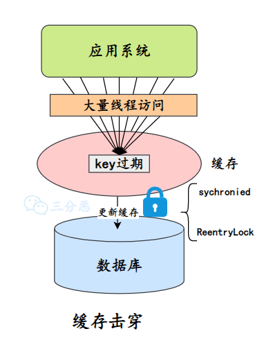 Redis夺命52问 - 图44