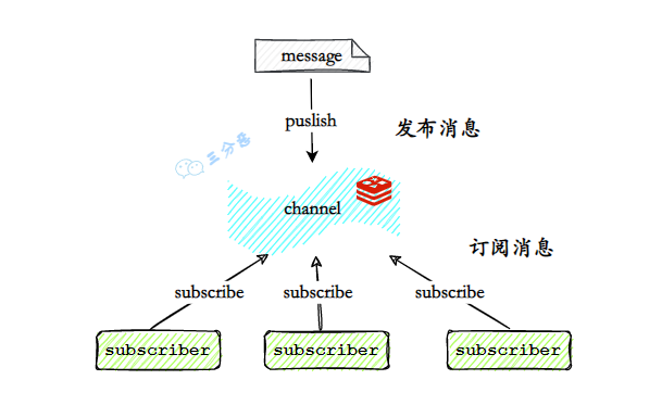 Redis夺命52问 - 图66