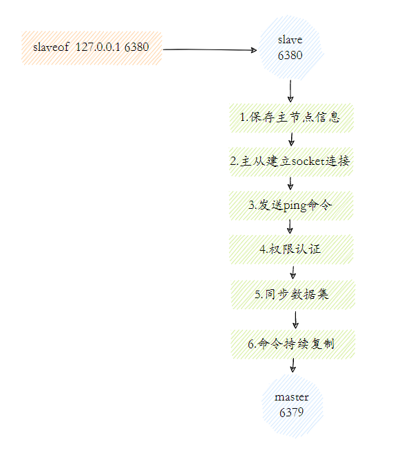 Redis夺命52问 - 图18