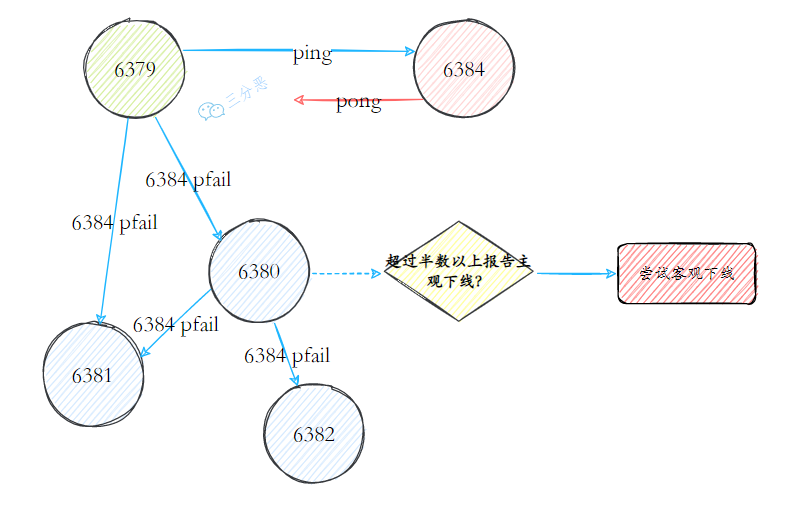 Redis夺命52问 - 图38
