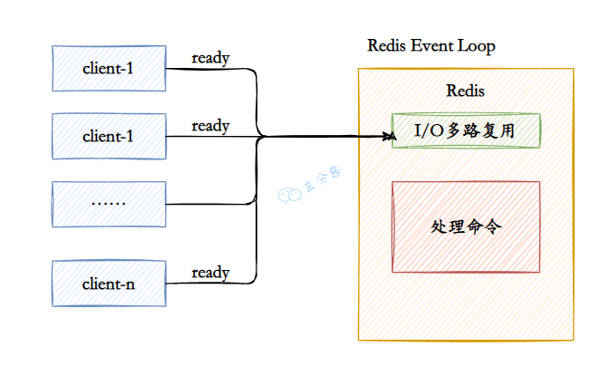 Redis夺命52问 - 图5