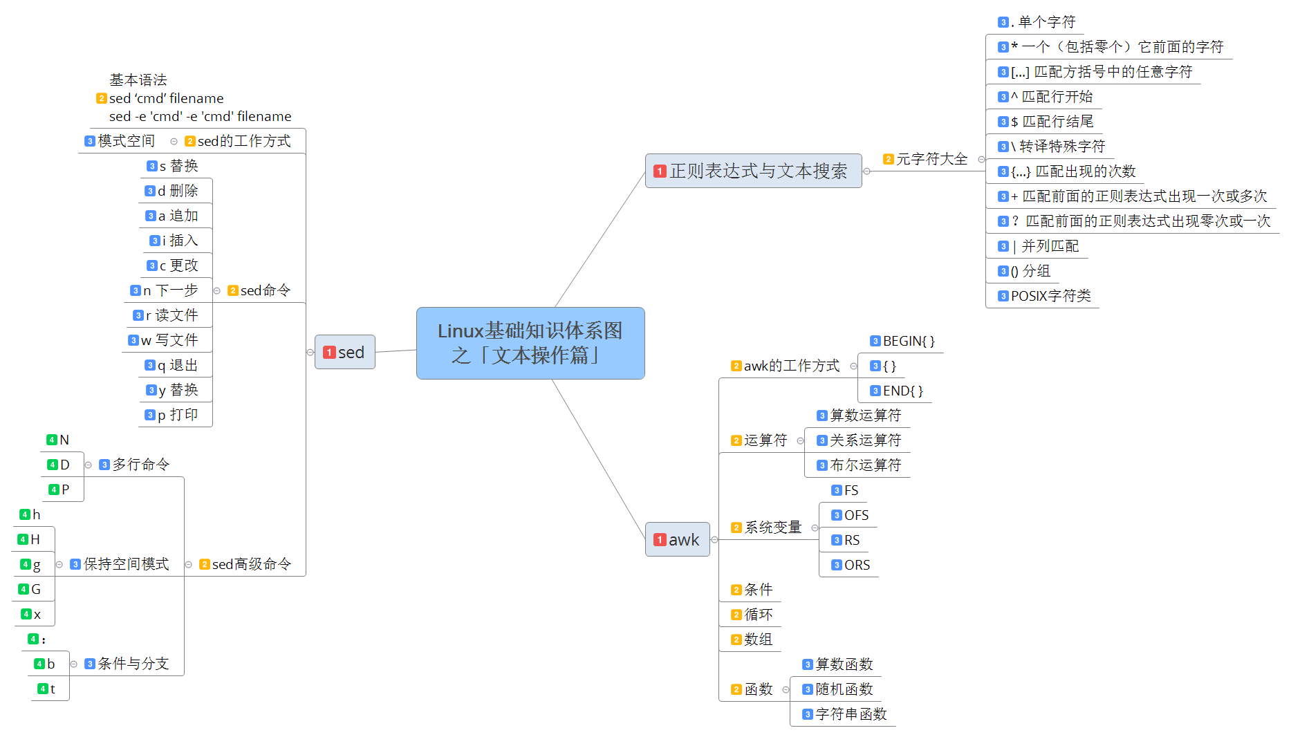 5 文本操作篇.png